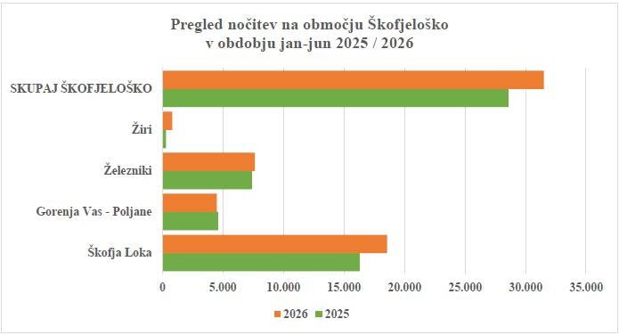 Foto: arhiv Visit Škofja Loka