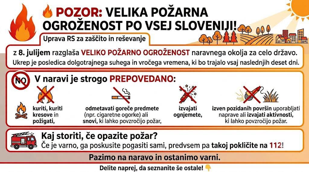 Velika požarna ogroženost naravnega okolja